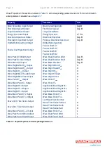 Preview for 48 page of Xylem Aanderaa Motus 5729 Operating Manual