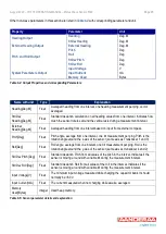 Preview for 95 page of Xylem Aanderaa Motus 5729 Operating Manual