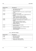 Preview for 166 page of Xylem Alyza IQ PO4-XYZ Operation Manual