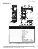 Preview for 25 page of Xylem Aquavar Instruction Manual