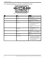 Preview for 26 page of Xylem Aquavar Instruction Manual