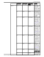 Preview for 63 page of Xylem Aquavar Instruction Manual