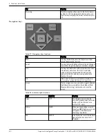 Preview for 82 page of Xylem Aquavar Instruction Manual