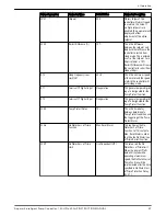 Preview for 91 page of Xylem Aquavar Instruction Manual