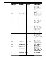 Preview for 92 page of Xylem Aquavar Instruction Manual