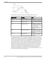 Preview for 108 page of Xylem Aquavar Instruction Manual