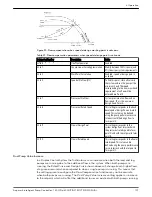 Preview for 109 page of Xylem Aquavar Instruction Manual