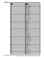 Preview for 122 page of Xylem Aquavar Instruction Manual