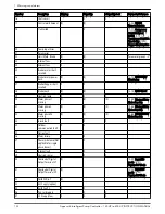 Preview for 134 page of Xylem Aquavar Instruction Manual