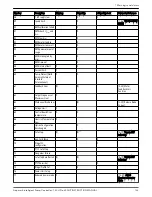 Preview for 135 page of Xylem Aquavar Instruction Manual