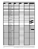 Preview for 136 page of Xylem Aquavar Instruction Manual