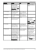 Preview for 141 page of Xylem Aquavar Instruction Manual