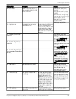 Preview for 145 page of Xylem Aquavar Instruction Manual