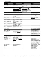 Preview for 146 page of Xylem Aquavar Instruction Manual