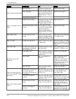 Preview for 150 page of Xylem Aquavar Instruction Manual