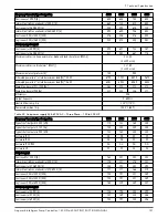 Preview for 153 page of Xylem Aquavar Instruction Manual