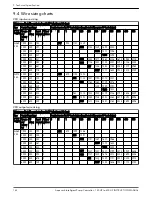 Preview for 164 page of Xylem Aquavar Instruction Manual