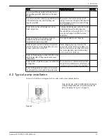 Предварительный просмотр 15 страницы Xylem Bell & Gossett e-80 Series Instruction Manual