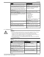 Предварительный просмотр 13 страницы Xylem Bell & Gossett e-80SC Series Instruction Manual