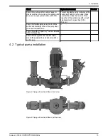 Предварительный просмотр 15 страницы Xylem Bell & Gossett e-80SCXL Series Instruction Manual