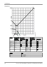 Preview for 22 page of Xylem Bell & Gossett Ecocirc+ 20-18 Installation, Operation And Maintenance Manual