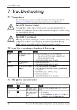 Preview for 28 page of Xylem Bell & Gossett Ecocirc+ 20-18 Installation, Operation And Maintenance Manual