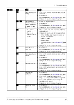 Preview for 29 page of Xylem Bell & Gossett Ecocirc+ 20-18 Installation, Operation And Maintenance Manual