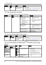 Preview for 30 page of Xylem Bell & Gossett Ecocirc+ 20-18 Installation, Operation And Maintenance Manual