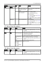 Preview for 31 page of Xylem Bell & Gossett Ecocirc+ 20-18 Installation, Operation And Maintenance Manual