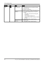 Preview for 32 page of Xylem Bell & Gossett Ecocirc+ 20-18 Installation, Operation And Maintenance Manual