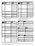 Предварительный просмотр 33 страницы Xylem Bell & Gossett ecocirc XL Series Instruction Manual