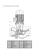 Предварительный просмотр 15 страницы Xylem Bell & Gossett GLC Series Installation Manual