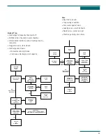 Preview for 44 page of Xylem Bell & Gossett Hoffman Speciality Series Engineering Data Manual