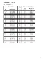 Preview for 21 page of Xylem CentriPro AQUAVAR CPC4 FD Series Supplement Manual