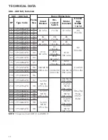 Preview for 24 page of Xylem CentriPro AQUAVAR CPC4 FD Series Supplement Manual