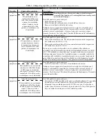 Preview for 31 page of Xylem CentriPro Aquavar SOLO Instruction Manual