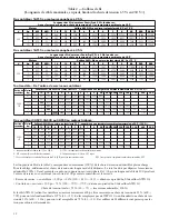 Preview for 38 page of Xylem CentriPro Aquavar SOLO Instruction Manual