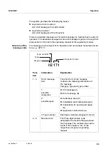 Preview for 69 page of Xylem DIQ/S 281 Operating Manual