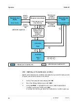 Preview for 76 page of Xylem DIQ/S 281 Operating Manual