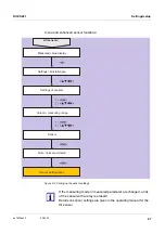 Preview for 87 page of Xylem DIQ/S 281 Operating Manual