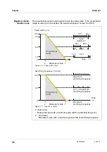 Preview for 104 page of Xylem DIQ/S 281 Operating Manual