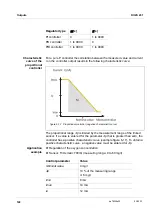 Preview for 122 page of Xylem DIQ/S 281 Operating Manual