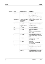 Preview for 124 page of Xylem DIQ/S 281 Operating Manual