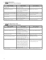 Preview for 12 page of Xylem DRAINAGE RED JACKET Series Installation, Operation And Maintenance Instructions