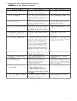 Preview for 13 page of Xylem DRAINAGE RED JACKET Series Installation, Operation And Maintenance Instructions