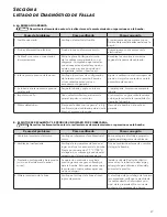 Preview for 27 page of Xylem DRAINAGE RED JACKET Series Installation, Operation And Maintenance Instructions