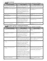 Preview for 28 page of Xylem DRAINAGE RED JACKET Series Installation, Operation And Maintenance Instructions