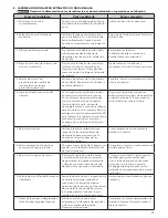 Preview for 29 page of Xylem DRAINAGE RED JACKET Series Installation, Operation And Maintenance Instructions