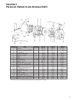 Preview for 31 page of Xylem DRAINAGE RED JACKET Series Installation, Operation And Maintenance Instructions