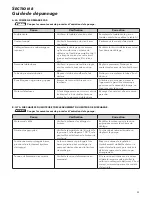 Preview for 43 page of Xylem DRAINAGE RED JACKET Series Installation, Operation And Maintenance Instructions